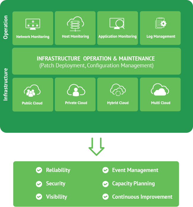 manage-cloud-diagram