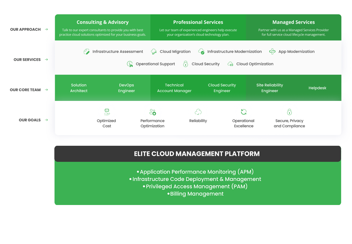 stack-elite-cloud-3