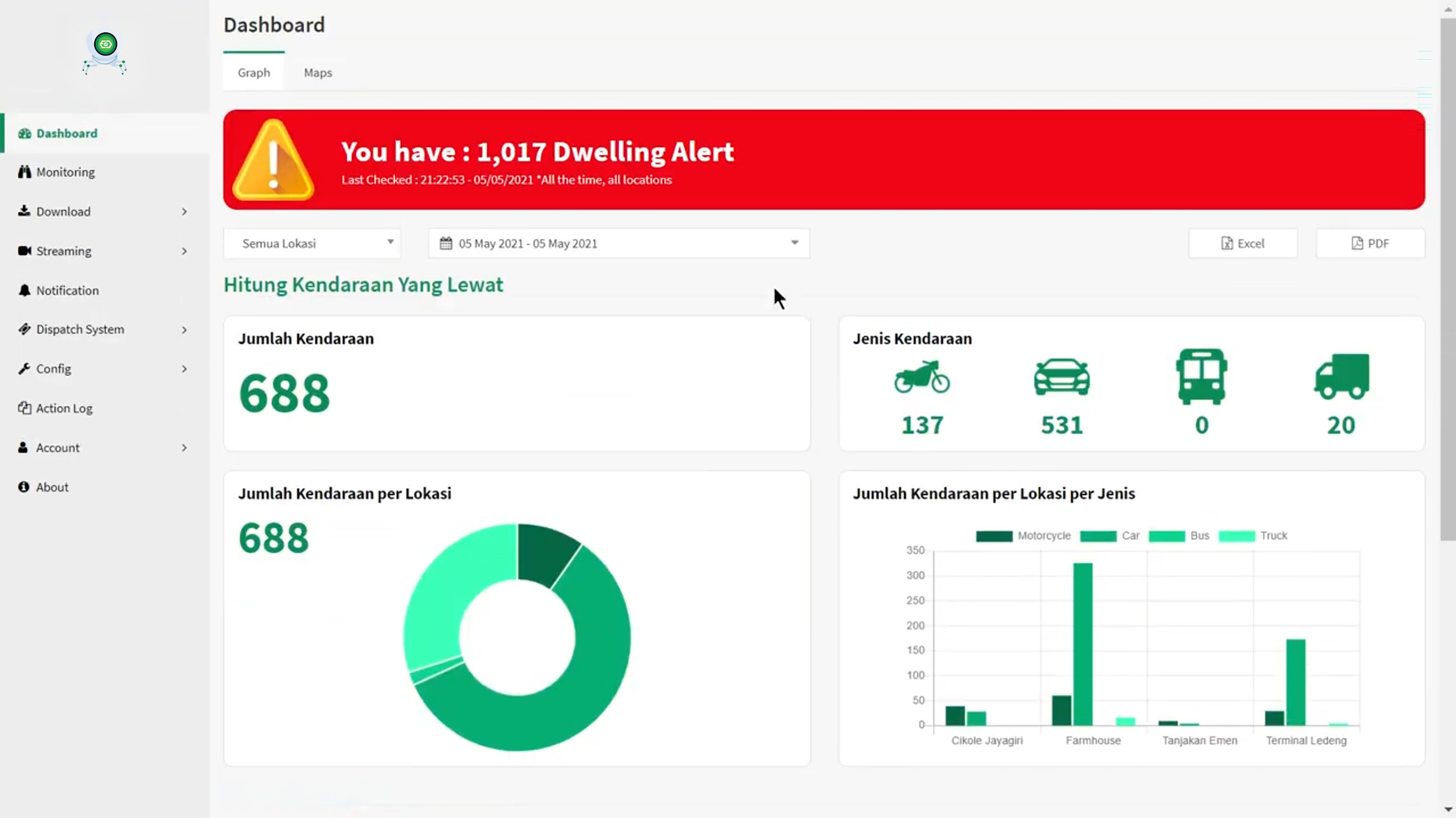Elivision Dashboard Preview
